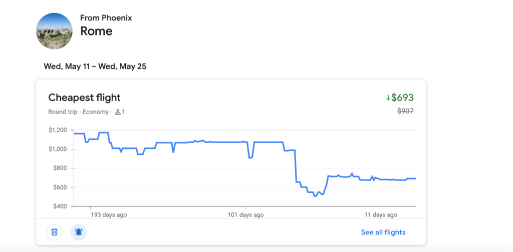 Google tracking the price of a flight to Rome in April and May